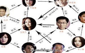 胡狼作品第133期：吐槽娱乐圈的男欢女爱